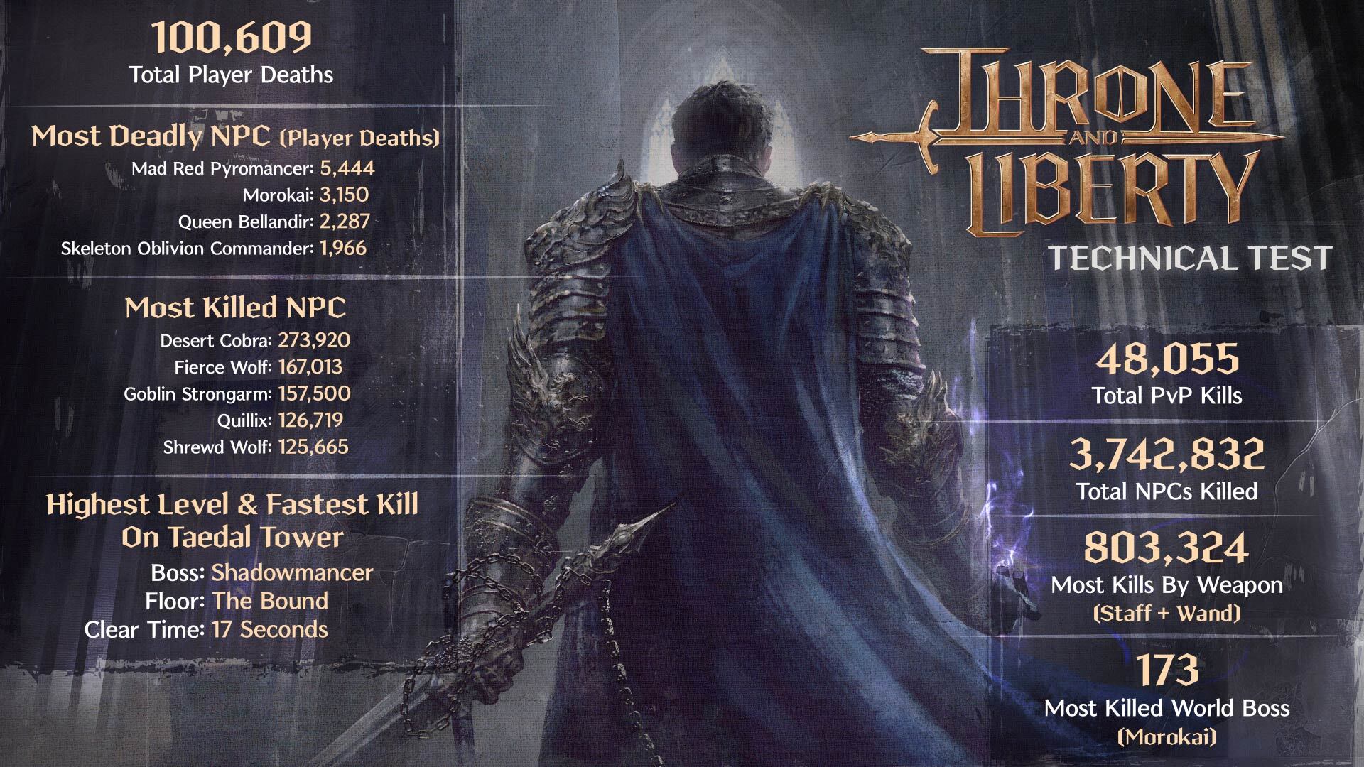 Throne and Liberty System Requirements Leaked