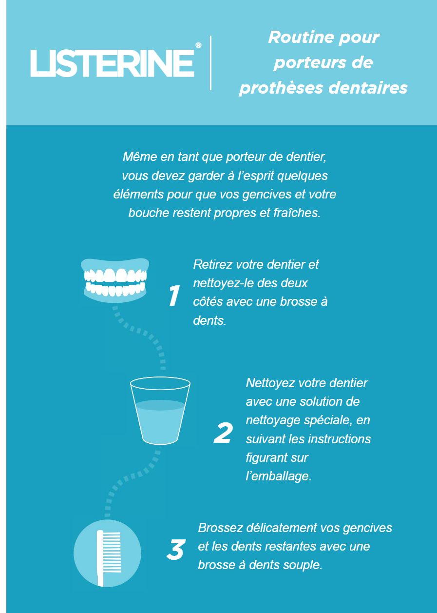 www.listerine.ch fr soins-dentaires-hygiene-buccale bain-de-bouche utilisation-porteurs-de-protheses-dentaires (1)