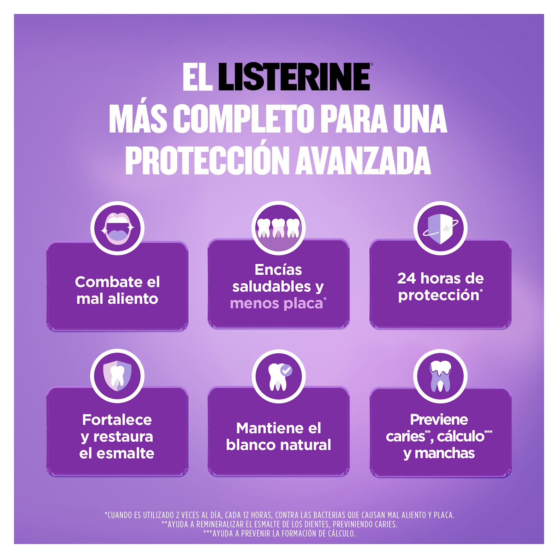 El Listerine más completo para una protección avanzada
