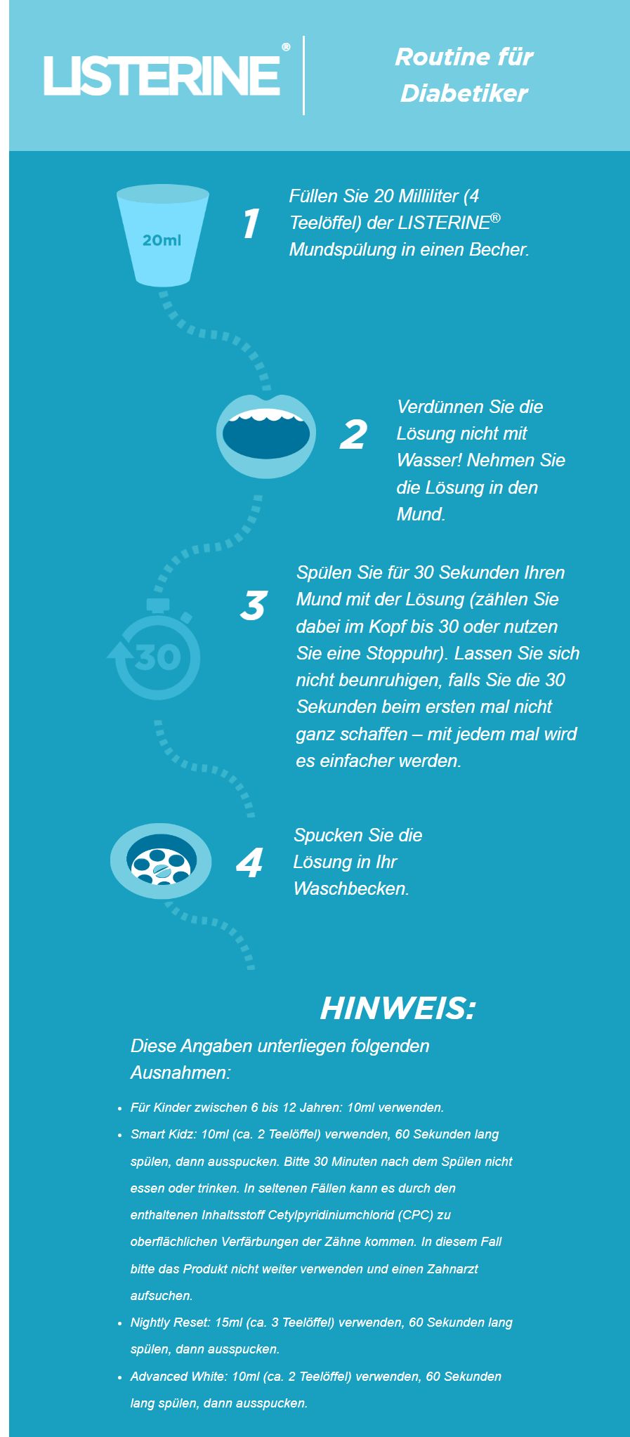 www.listerine.ch zahnpflege-mundhygiene mundspuelung anwendung-diabetiker