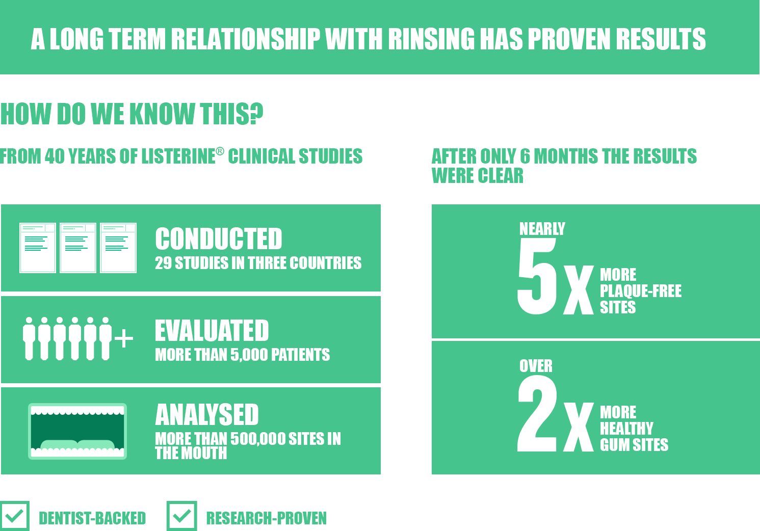 https://www.listerine.com.ph/sites/listerine_ph/files/long-term.png
