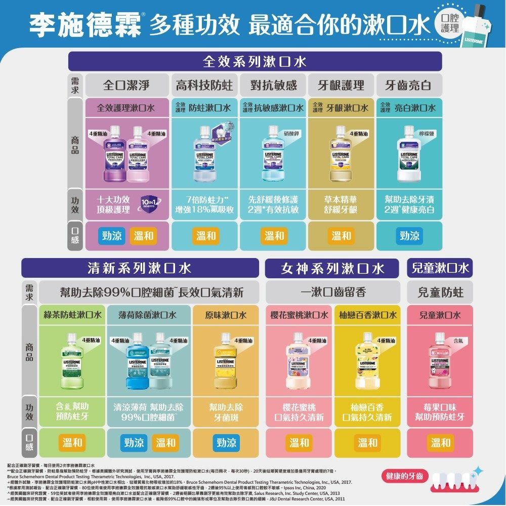 李施德霖薄荷漱口水 - Image 2 - Listerine - zh-Hant-TW
