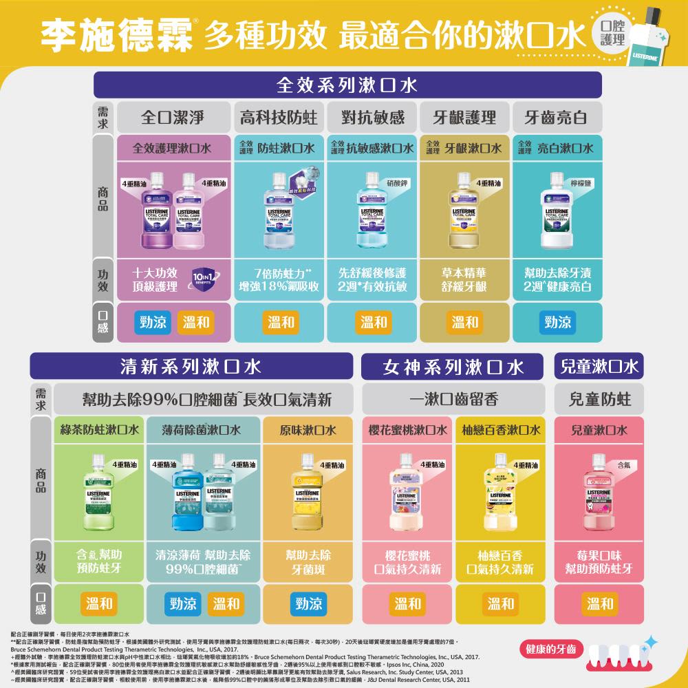 李施德霖經典原味除菌漱口水 - Image 2 - Listerine - zh-Hant-TW