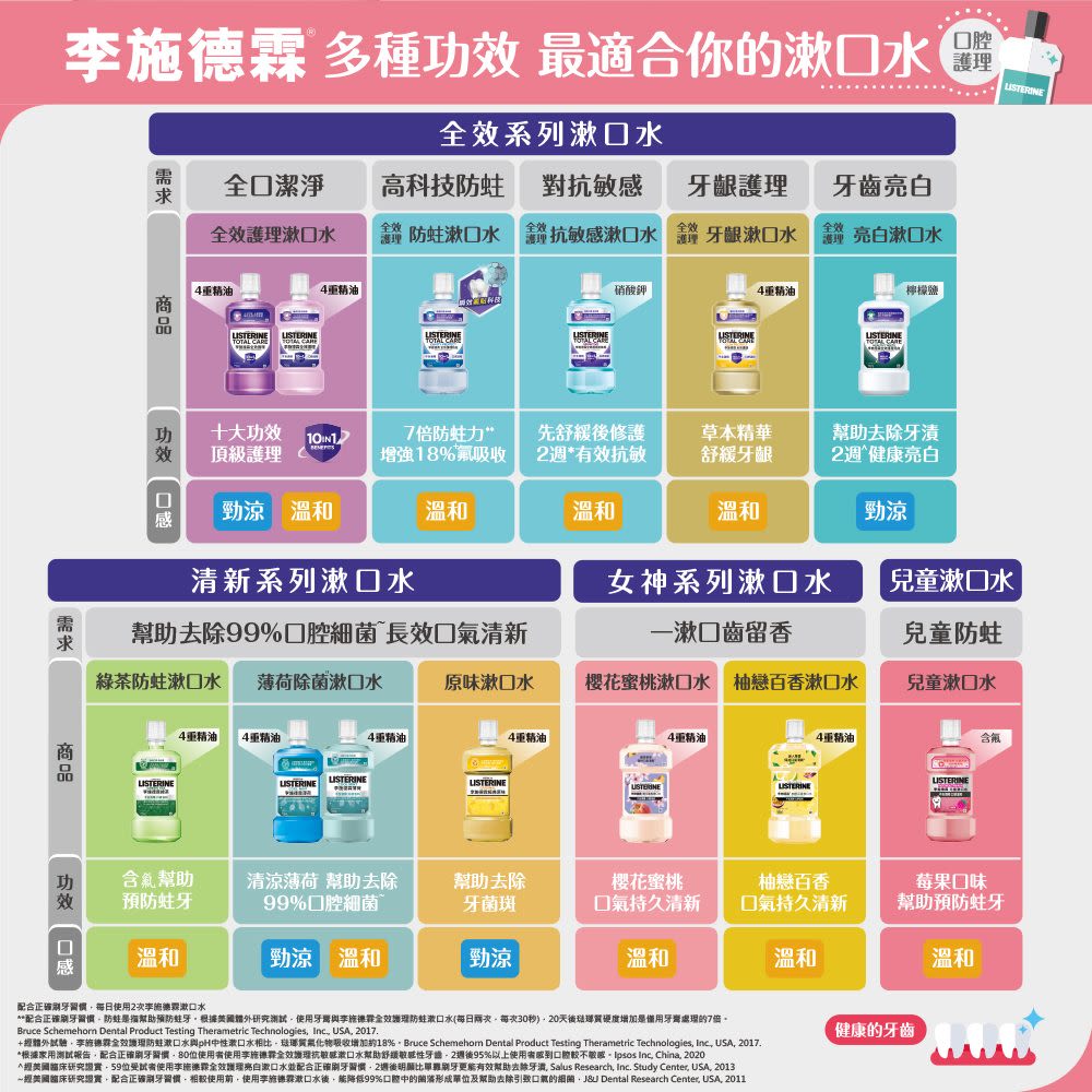 李施德霖兒童漱口水 - Image 1 - Listerine - zh-Hant-TW