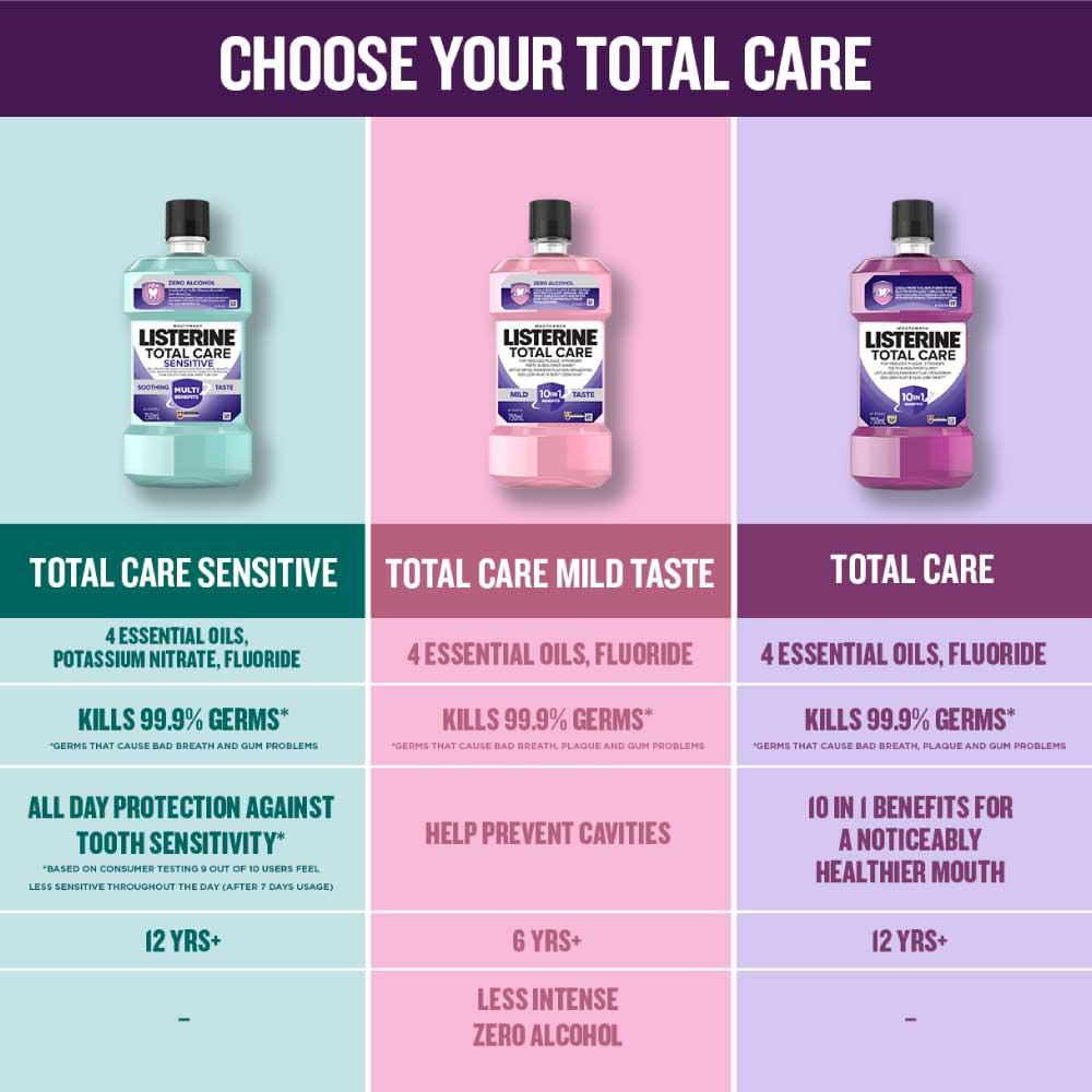 LISTERINE® TOTAL CARE SENSITIVE SOOTHING TASTE - Image 9 - Listerine - en-MY