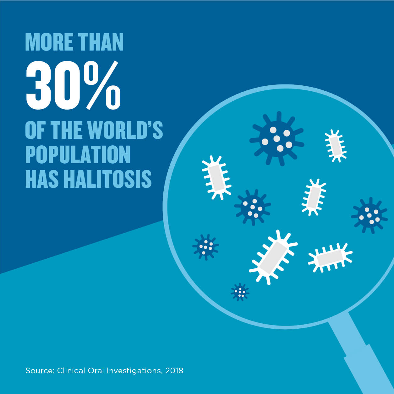 Reasons for bad breath: how GERD and diabetes cause halitosis - Image 1 - Listerine - en-IN