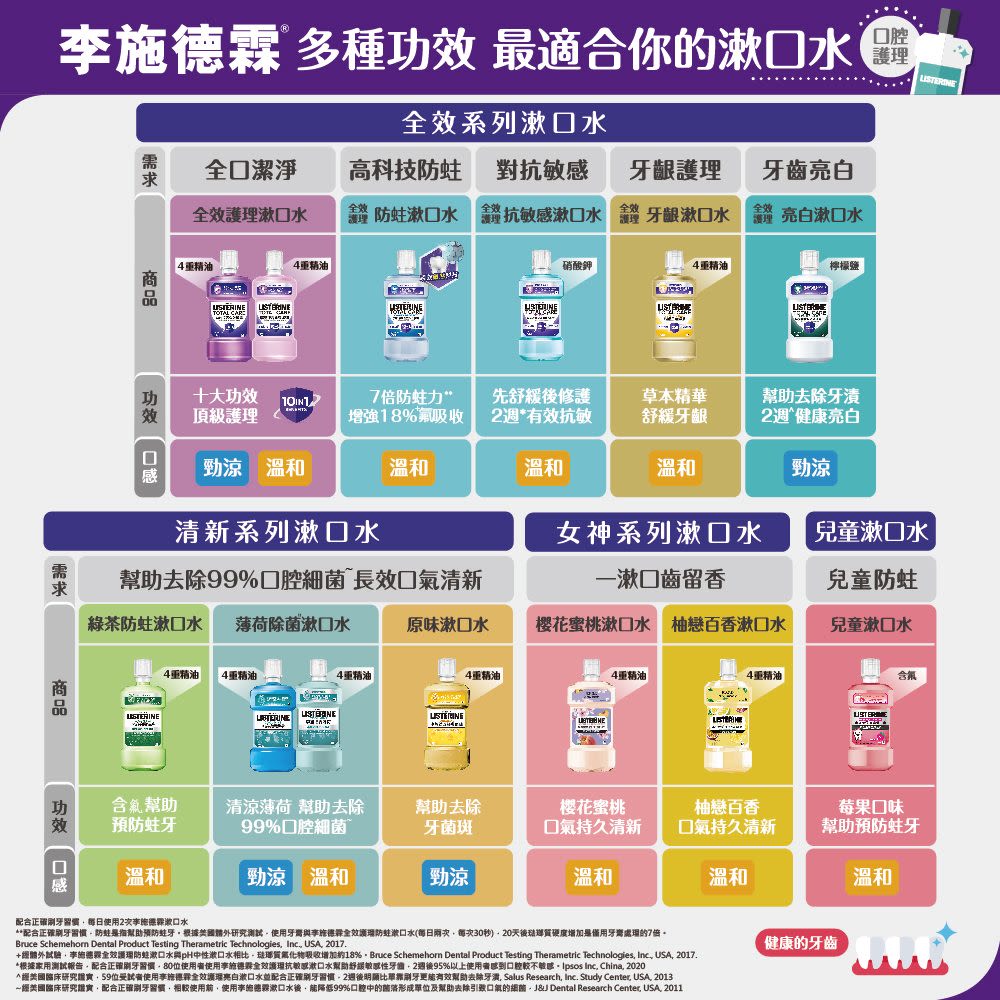 李施德霖全效護理抗敏感漱口水 - Image 2 - Listerine - zh-Hant-TW