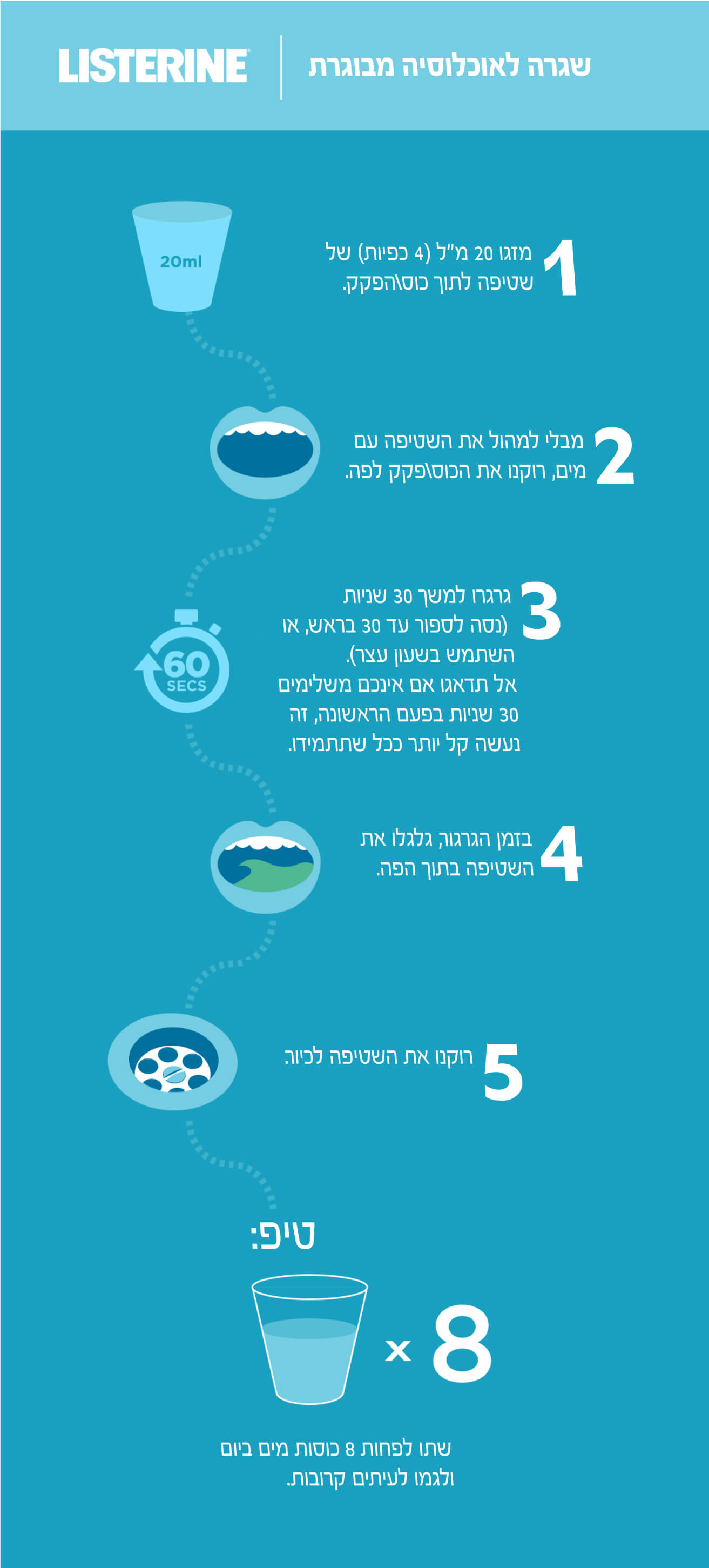listerine older adults routine