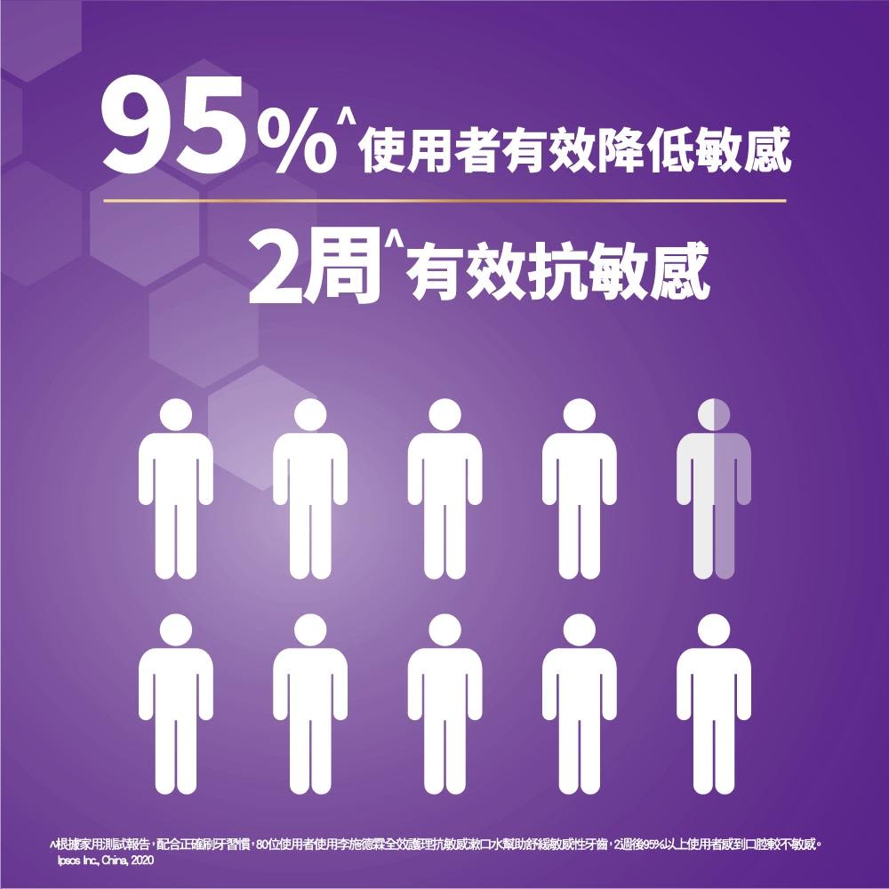 李施德霖全效護理抗敏感漱口水 - Image 10 - Listerine - zh-Hant-TW