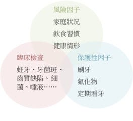 乳齒蛀牙不可輕視！ - Image 3 - Listerine - zh-Hant-HK