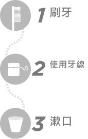 3_part_approach_0-zh-hant-hk