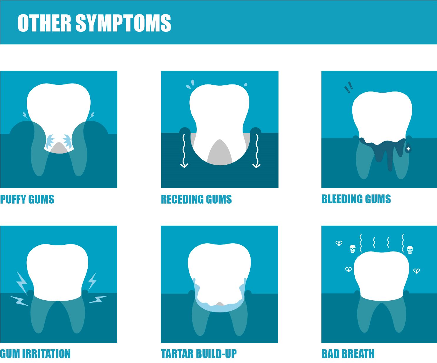 https://www.listerine.com.ph/sites/listerine_ph/files/other-symptoms.png