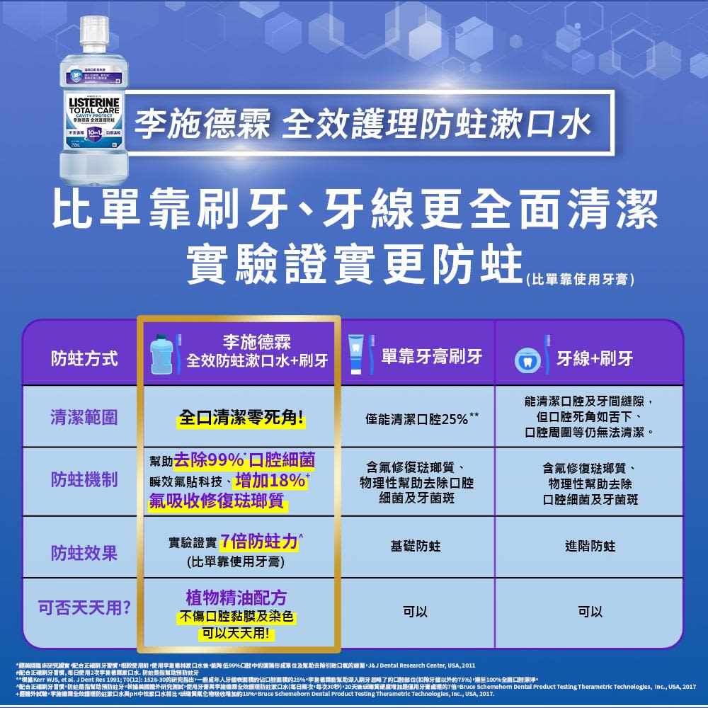 李施德霖全效護理防蛀漱口水 - Image 9 - Listerine - zh-Hant-TW
