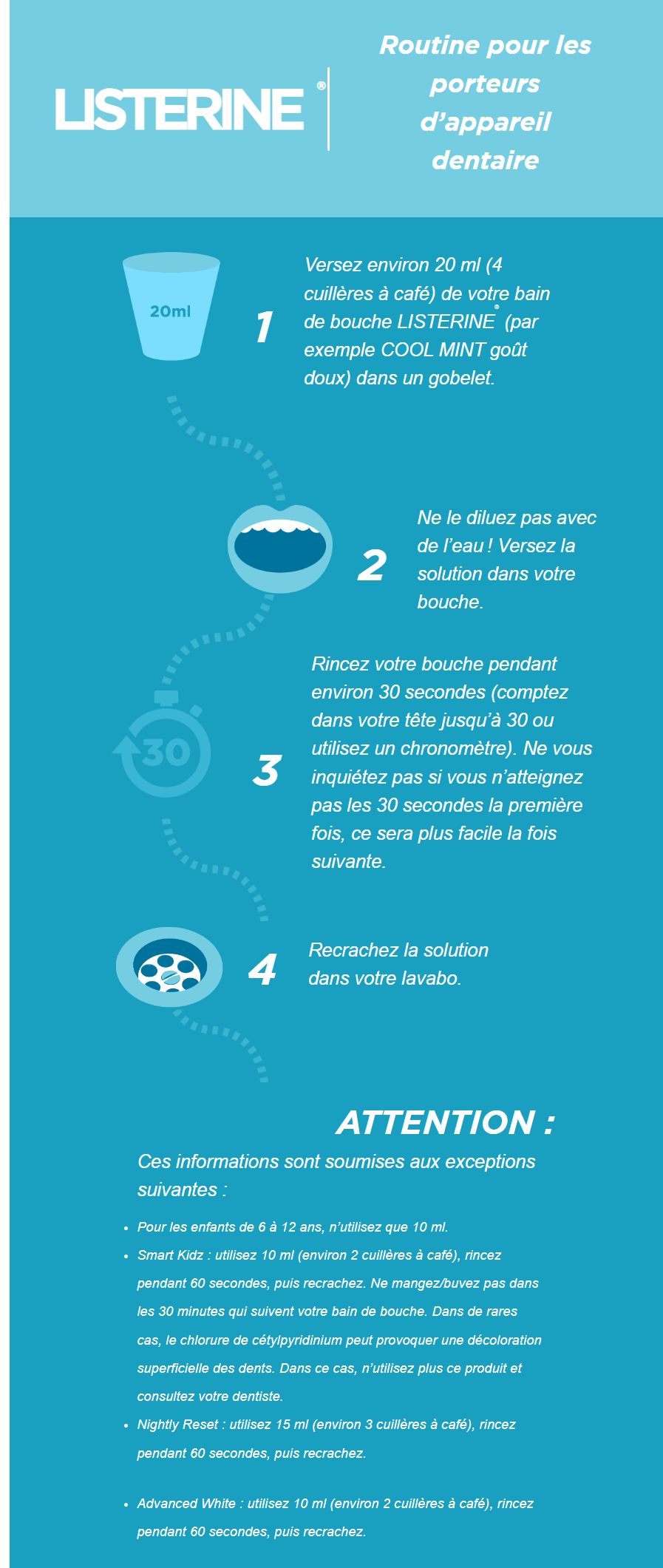 www.listerine.ch fr soins-dentaires-hygiene-buccale bain-de-bouche utilisation-appareil-dentaire