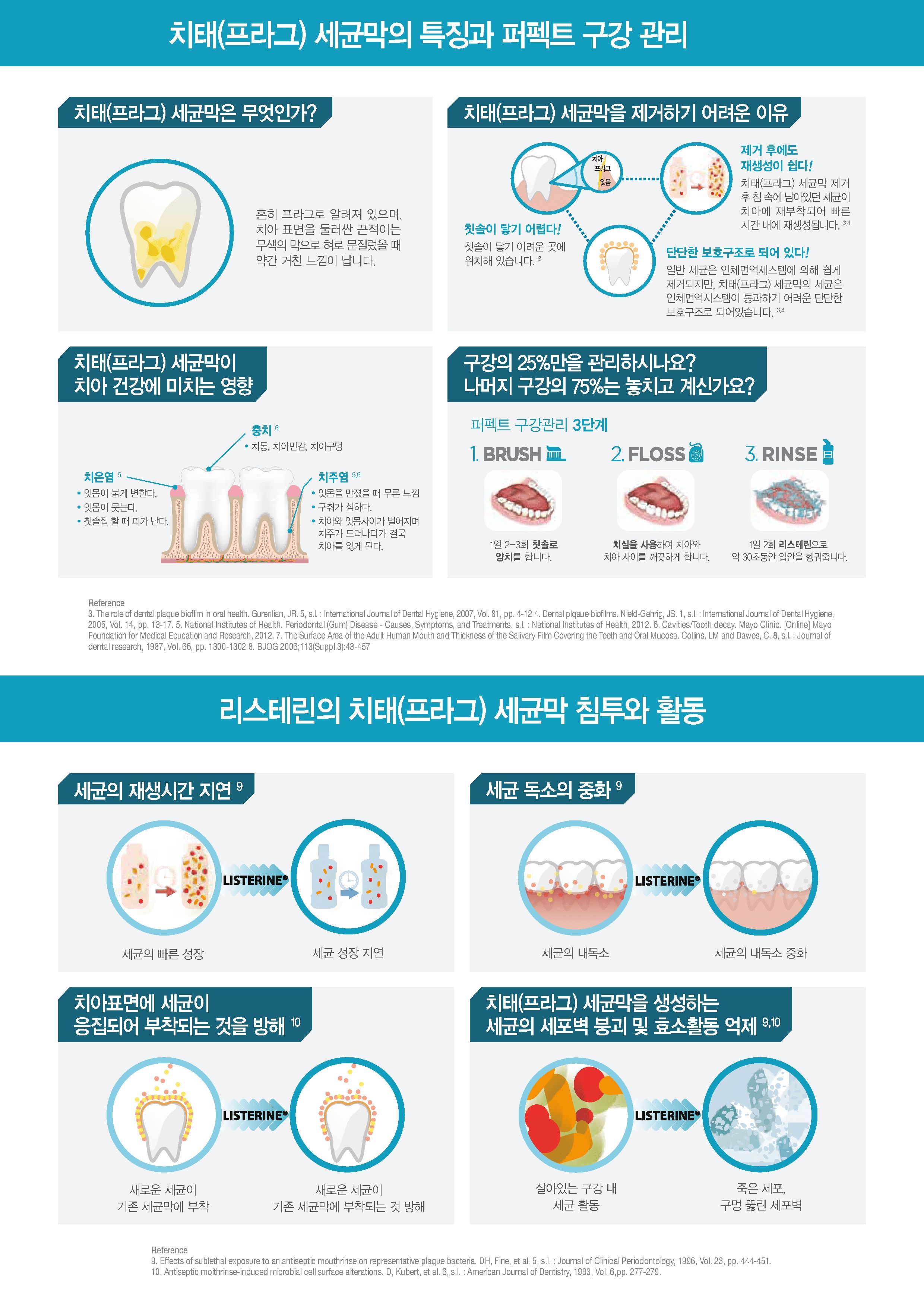 리스테린, 왜 사용해야 할까요? - Image 1 - Listerine - ko-KR
