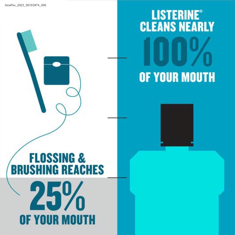 LISTERINE® SAKURA & PEACH - Image 7 - Listerine - en-SG