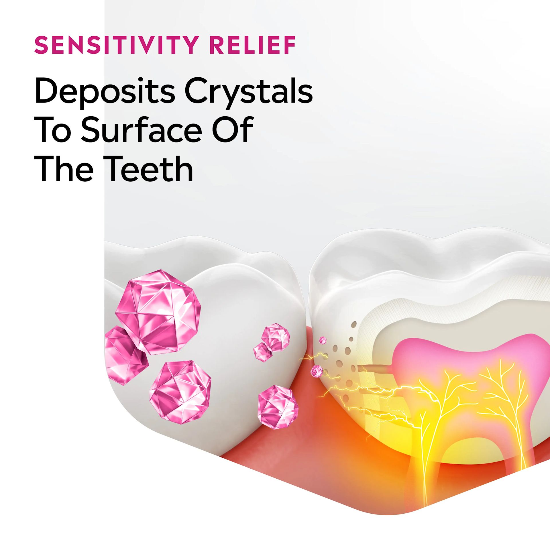 LISTERINE® Sensitive Teeth, sensitivity relief, deposits crystals to surface of the teeth