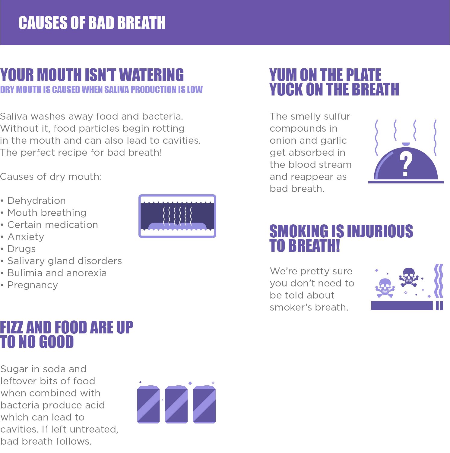 https://www.listerine.com.ph/sites/listerine_ph/files/bad-breath-causes.png