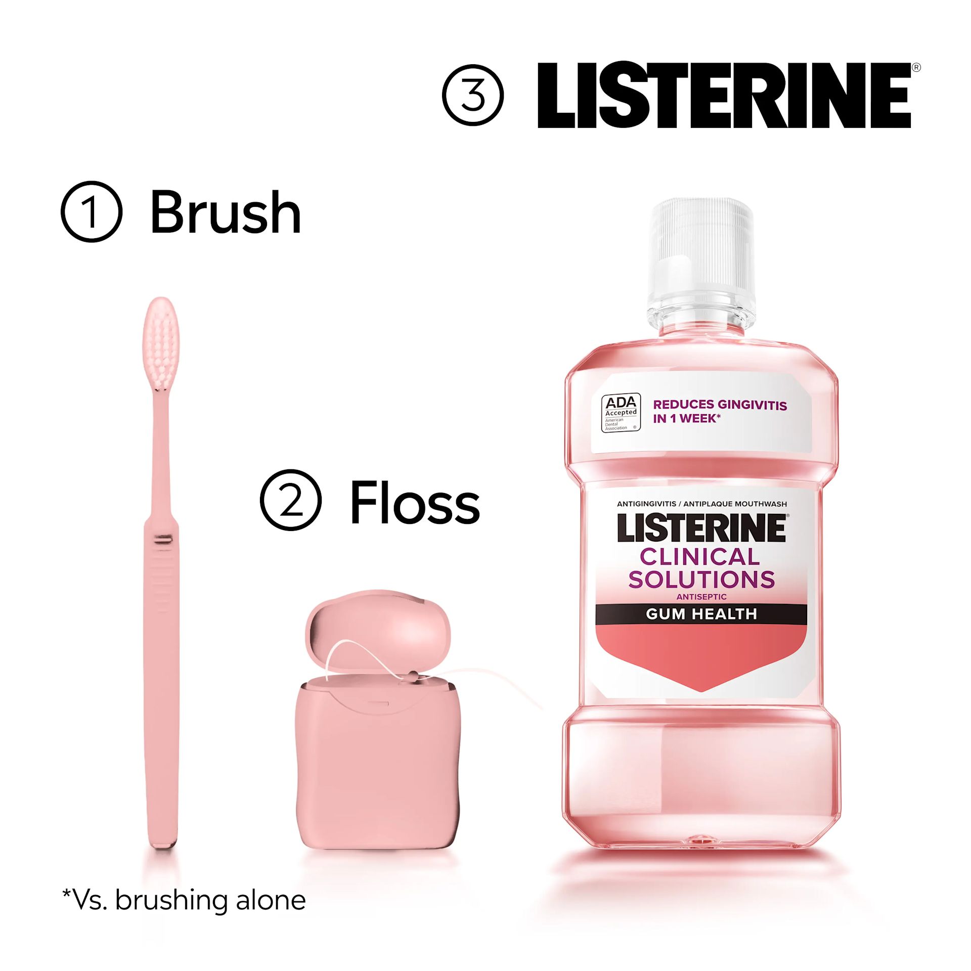 LISTERINE® Gum Health steps, 1 brush, 2 floss and 3 Listerine!