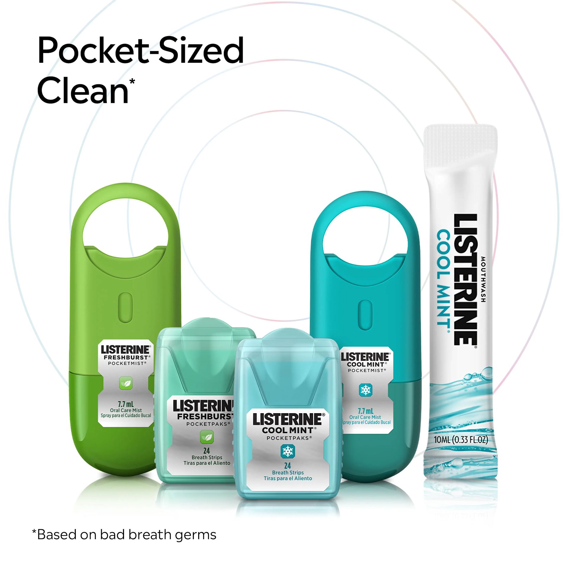 Pocket Size Clean based on bad breath germs, pocketmist, pocketpaks and on-the-go mouthwash