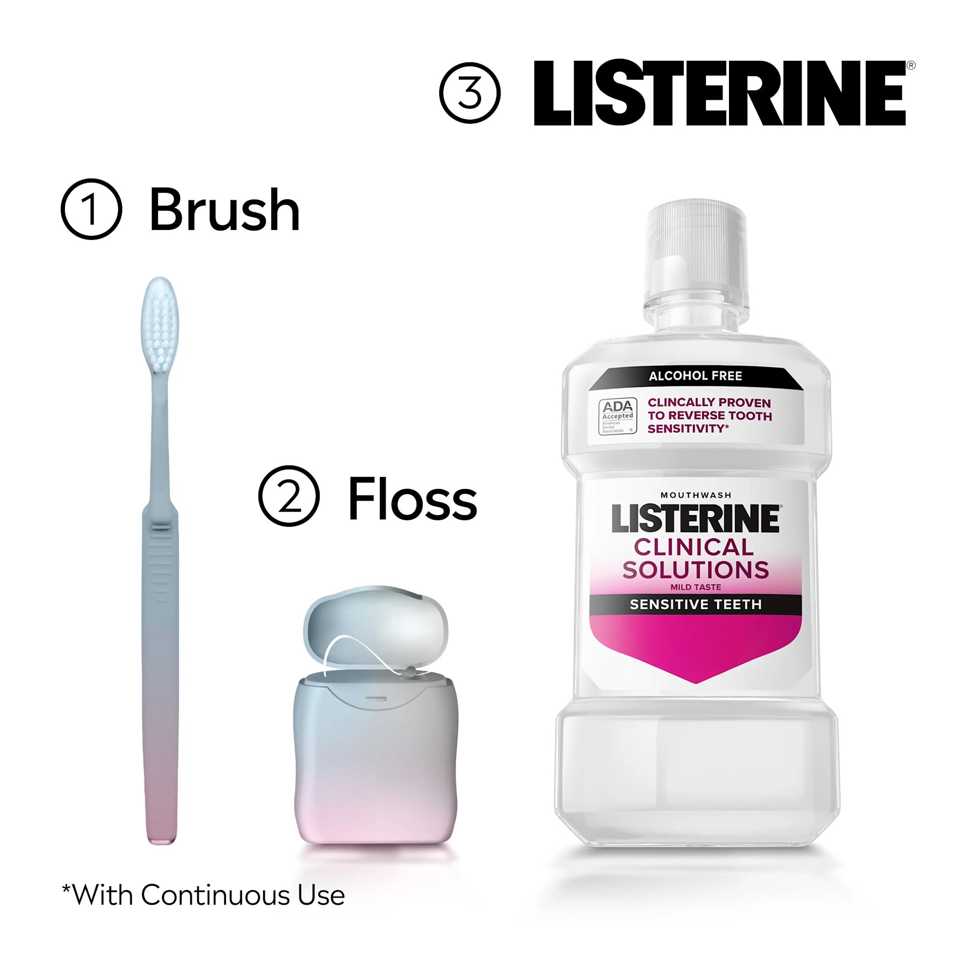 LISTERINE® Sensitive Teeth steps, 1 brush, 2 floss and 3 Listerine!