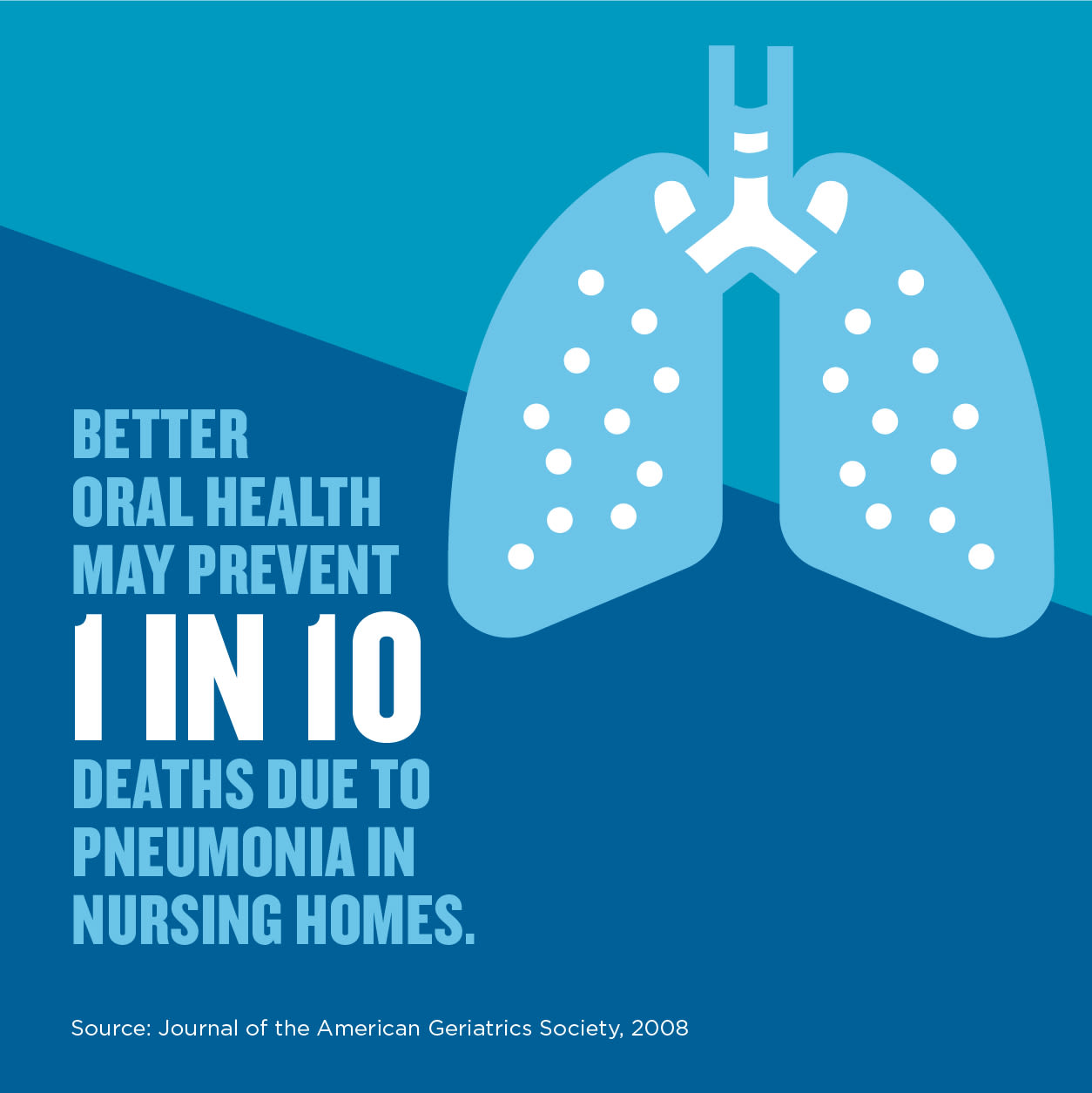 Oral Health and Your Lungs: Reducing the Risk of Pneumonia and COPD - Image 1 - Listerine - en-IN