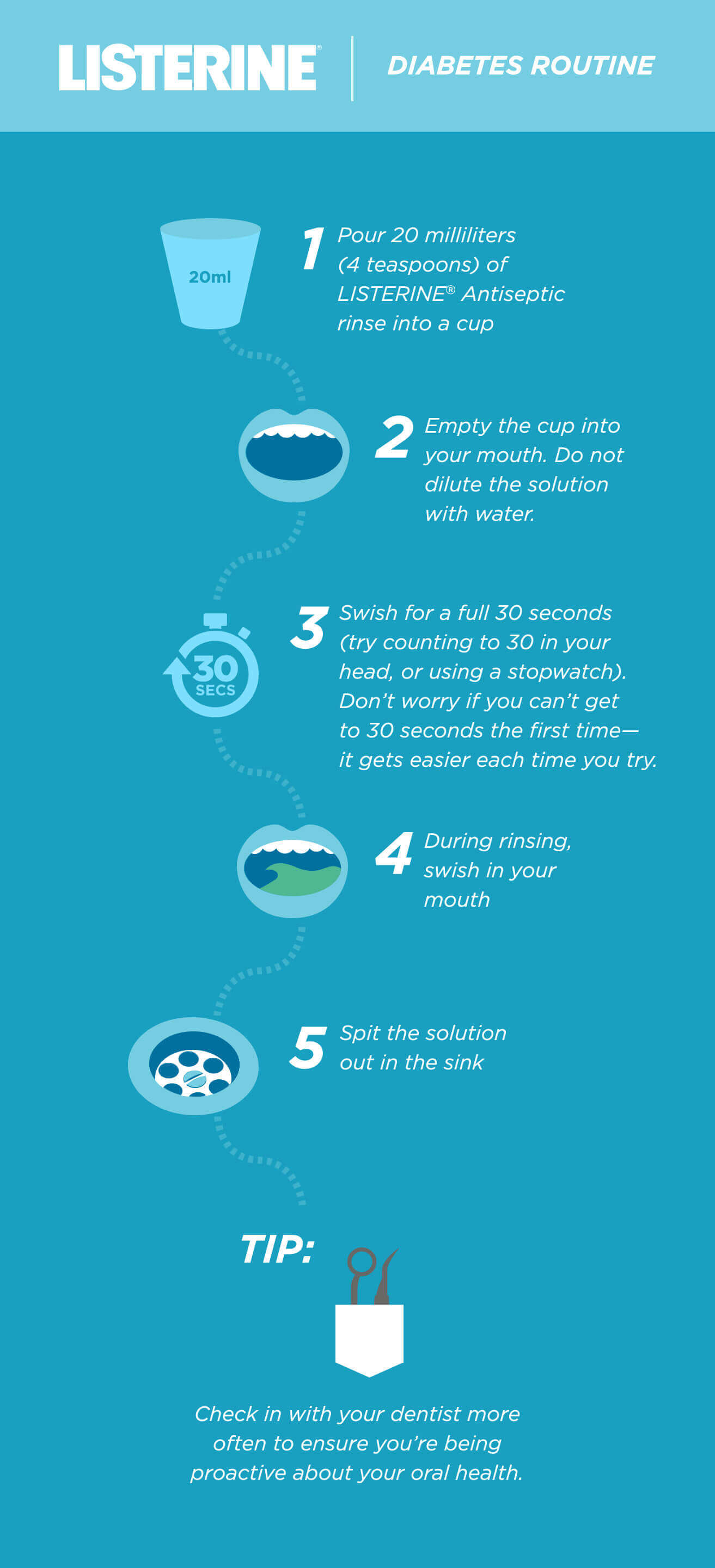 Diabetes and Dental Care: Rinsing for Diabetic People - Image 1 - Listerine - en-GB