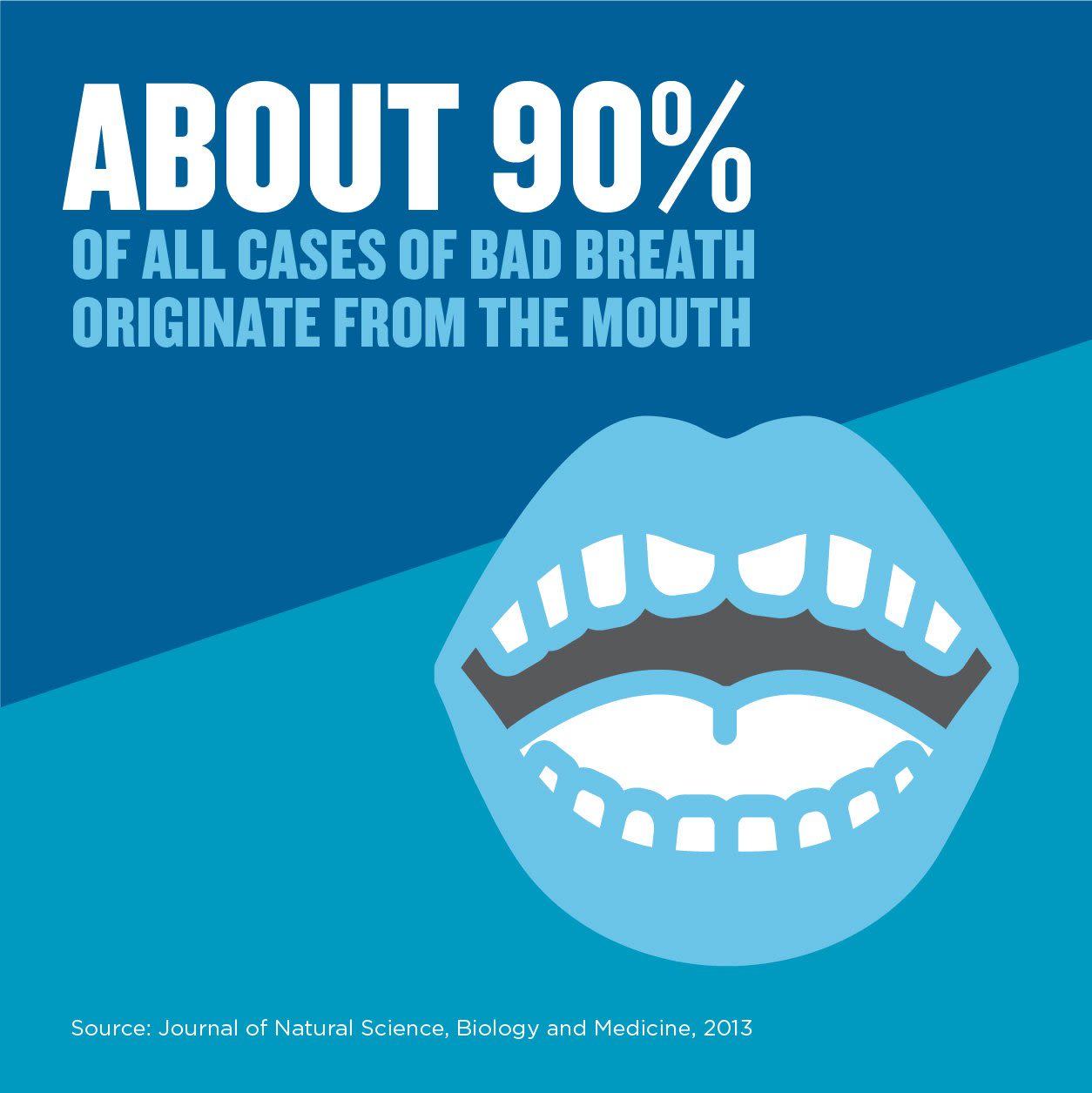 90 percent bad breath mouth