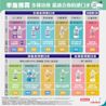 李施德霖溫潤綠薄荷漱口水 - Image 10 - Listerine