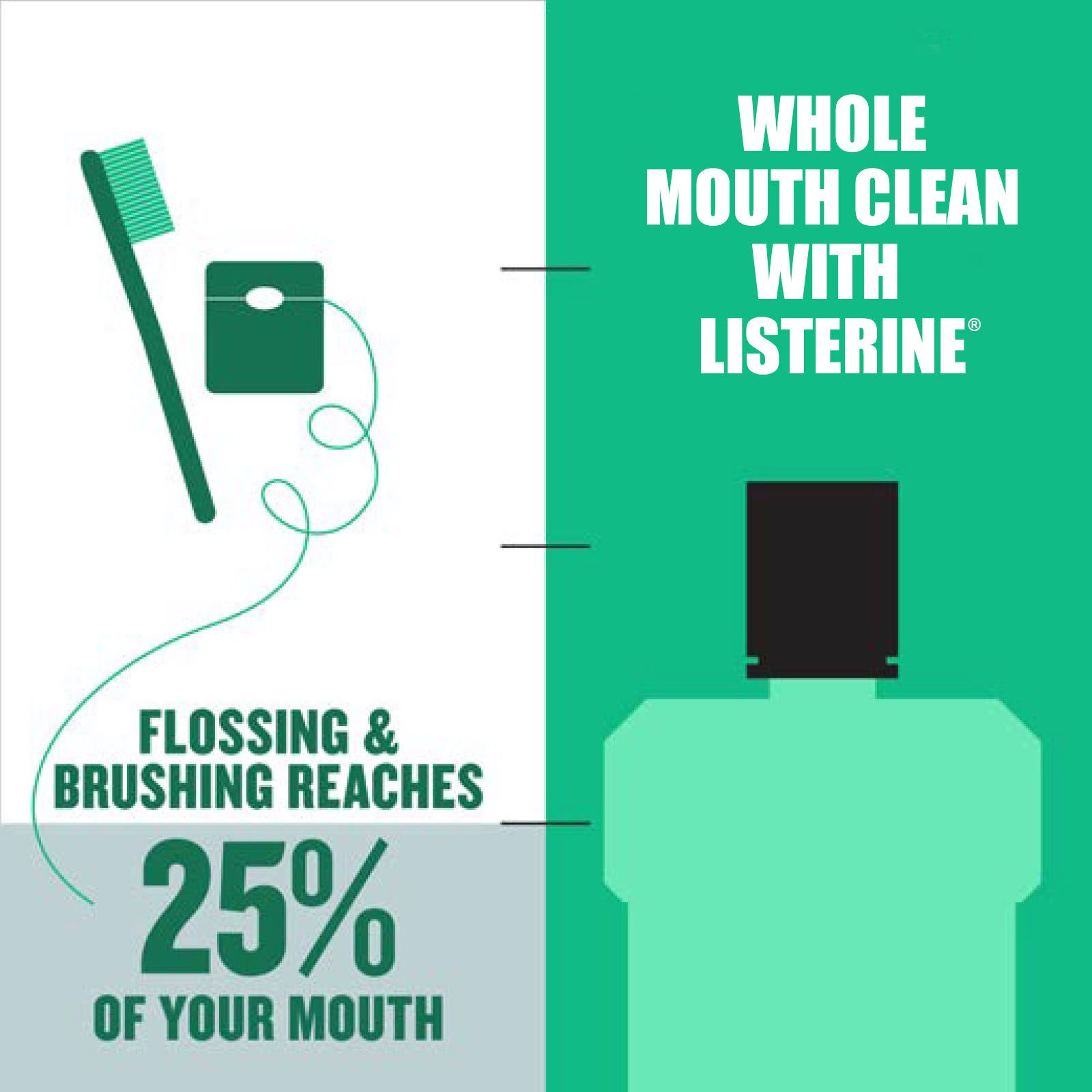 LISTERINE® COCONUT AND LIME - Image 5 - Listerine - en-MY