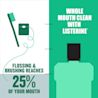LISTERINE® COCONUT AND LIME - Image 5 - Listerine - en-MY