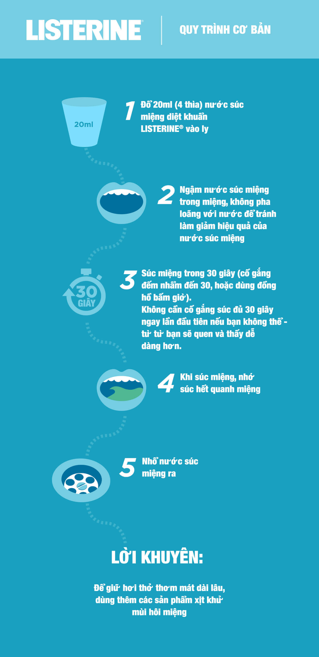 simpleguideroutine 1