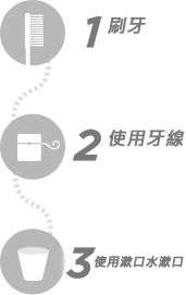 3 part approach