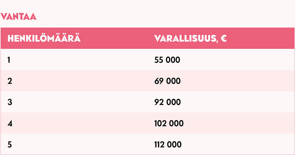 Varallisuusrajat Vantaa