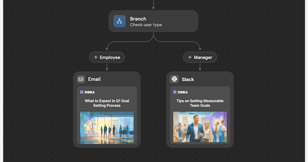 Journey branching for conditional message routing