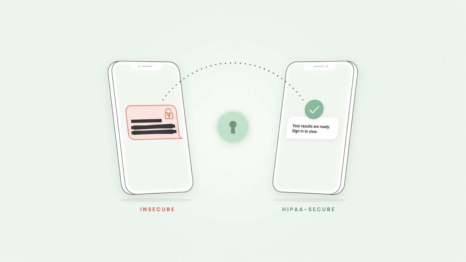 Is texting patients a HIPAA violation? cover
