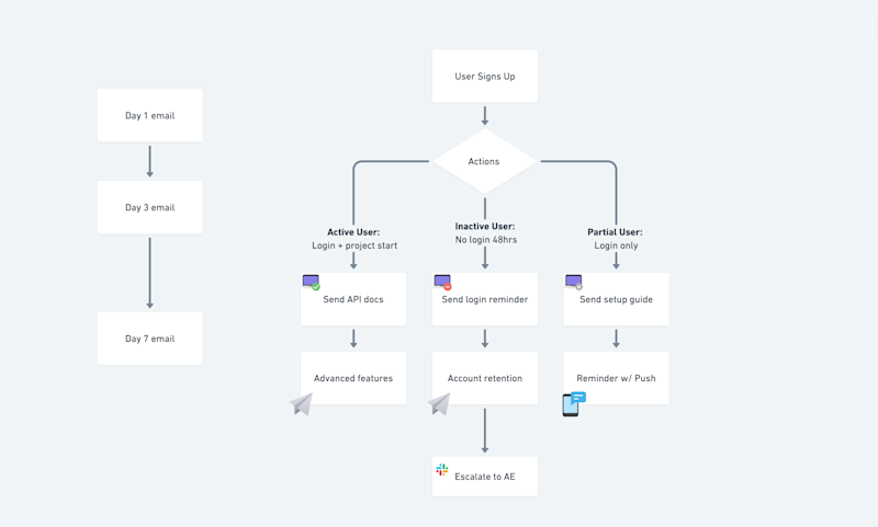 onboarding workflow