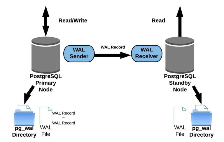 hacking-postgres-2