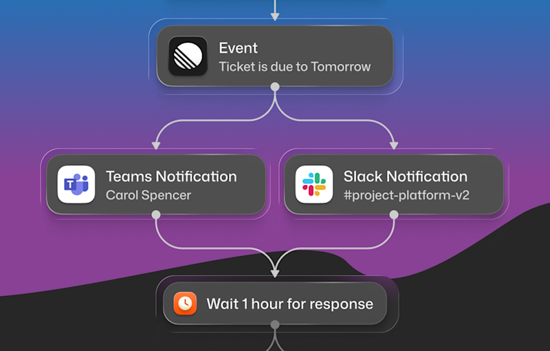 dual platform messages