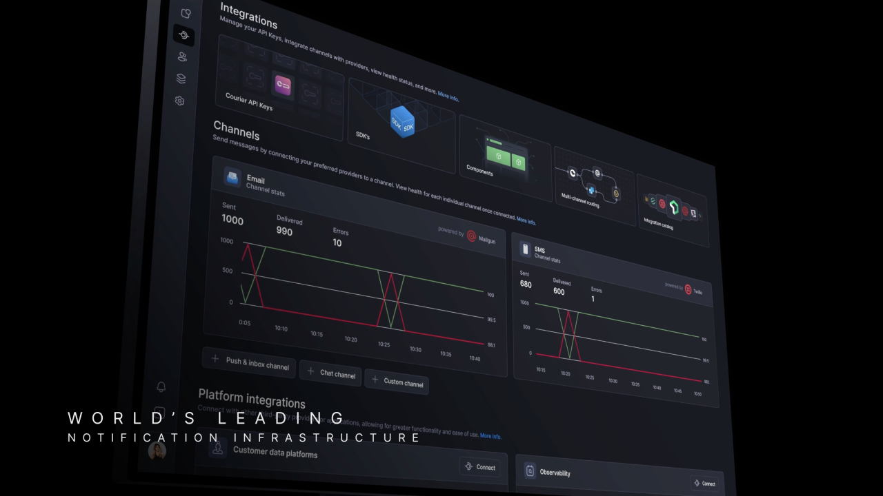 courier-integrations-teaser