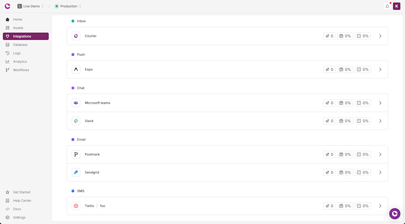 Omnichannel notification routing configuration