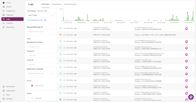 Message logging and analytics dashboard
