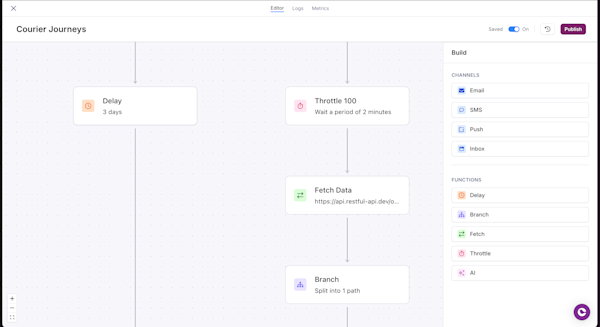 Courier Journeys node types, Delay, Throttle, Fetch, Branch, AI, and channel sends