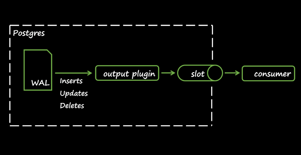 hacking-postgres-3