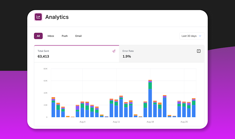 Analytics Notifications