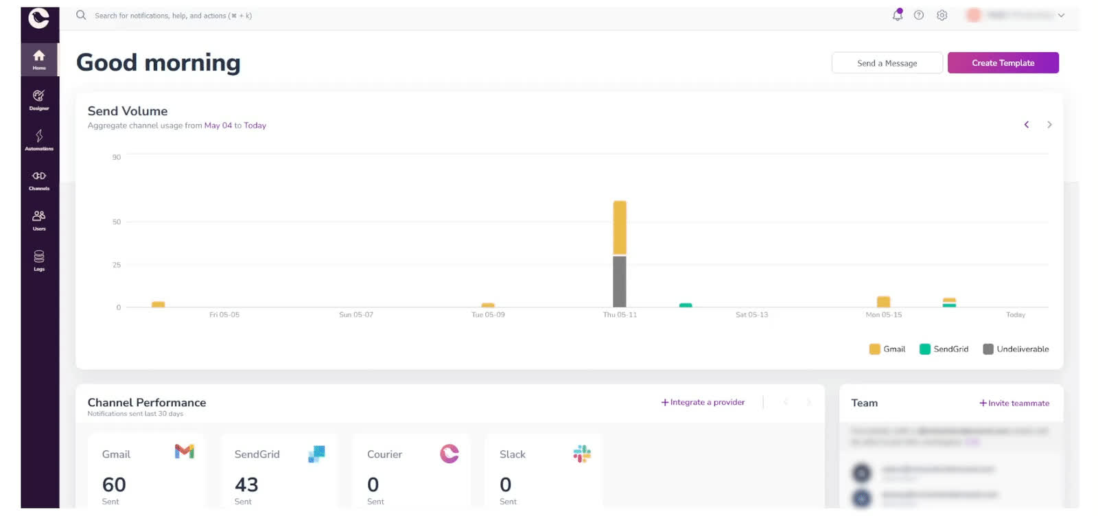 Courier - Firebase - create template