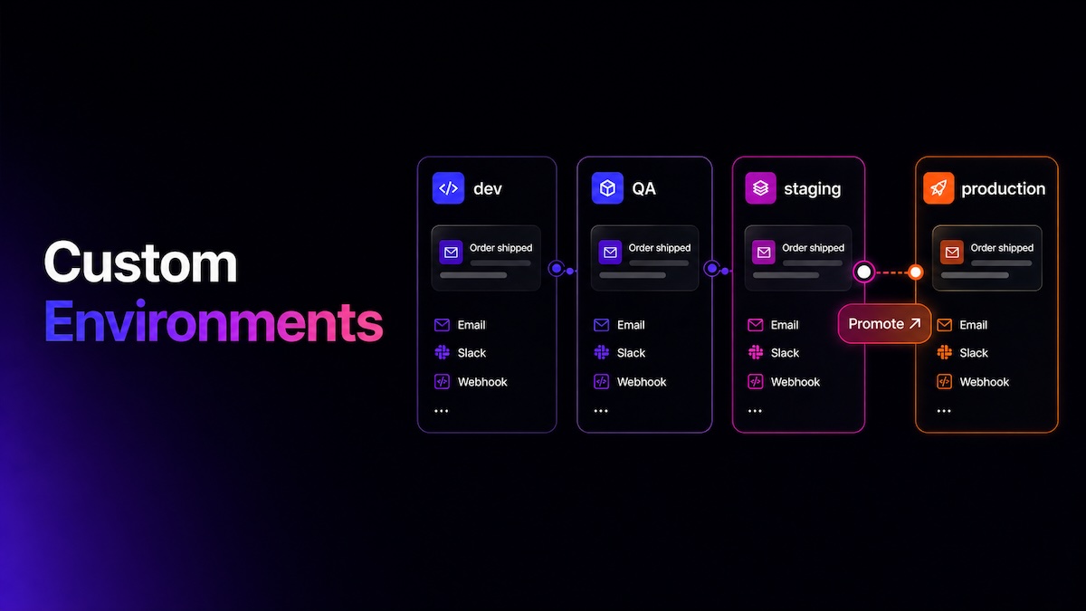 Custom Environments
