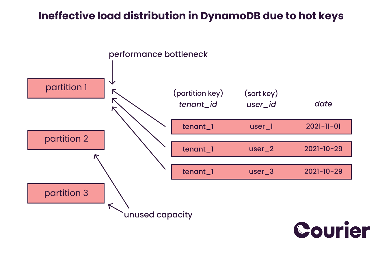 Reliability and performance. Тестирование масштабируемости (scalability Test). Scalability. Part of SCM\. Reliability and service Life Bridge.