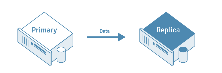 hacking-postgres-1