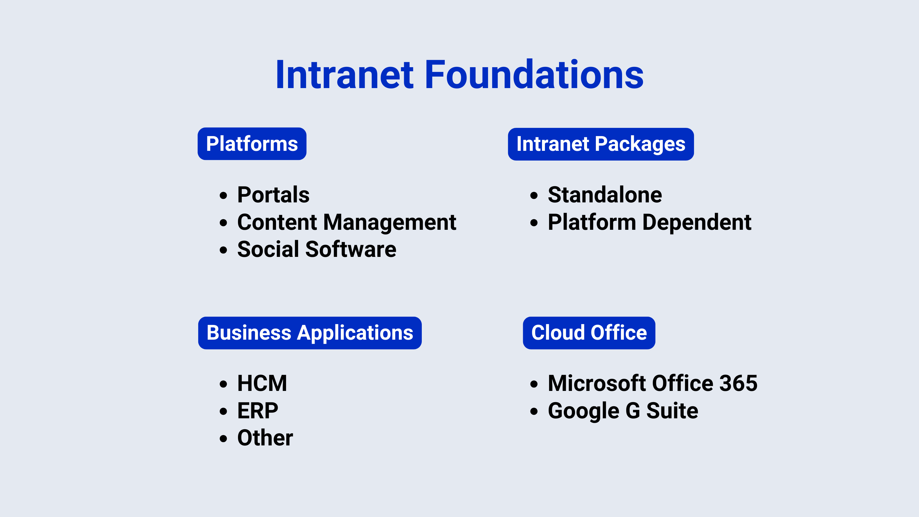 What Kinds of Intranet Software Are There? | Workgrid